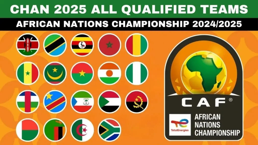 Timu Zilizofuzu Robo Fainali CHAN PAMOJA 20242025