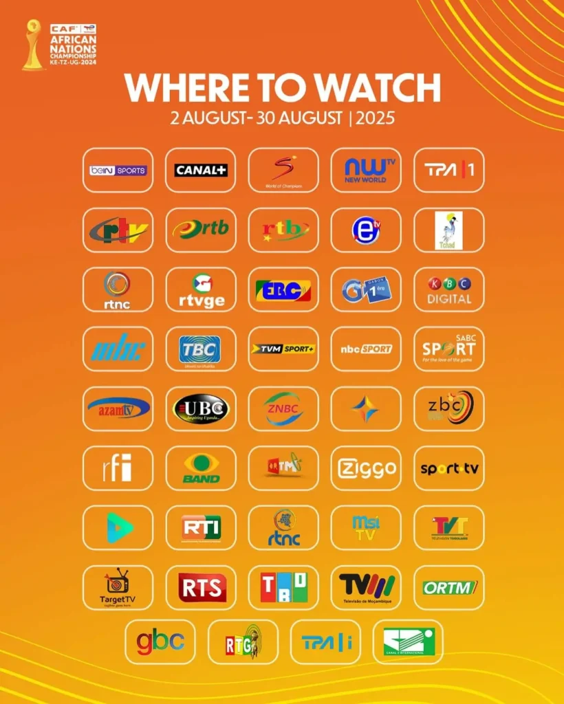 Vituo vya kuangalizia Mpira | CAF African Nations Championship 1 VITUO VYA KUANGALIA MASHINDANO YA CHAN 1
