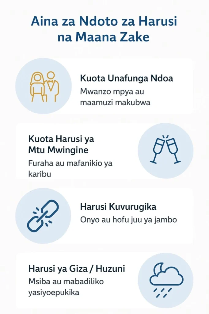 Maana ya Kuota Harusi – Tafsiri ya Ndoto ya Ndoa 1 Maana ya Kuota Harusi – Tafsiri ya Ndoto ya Ndoa