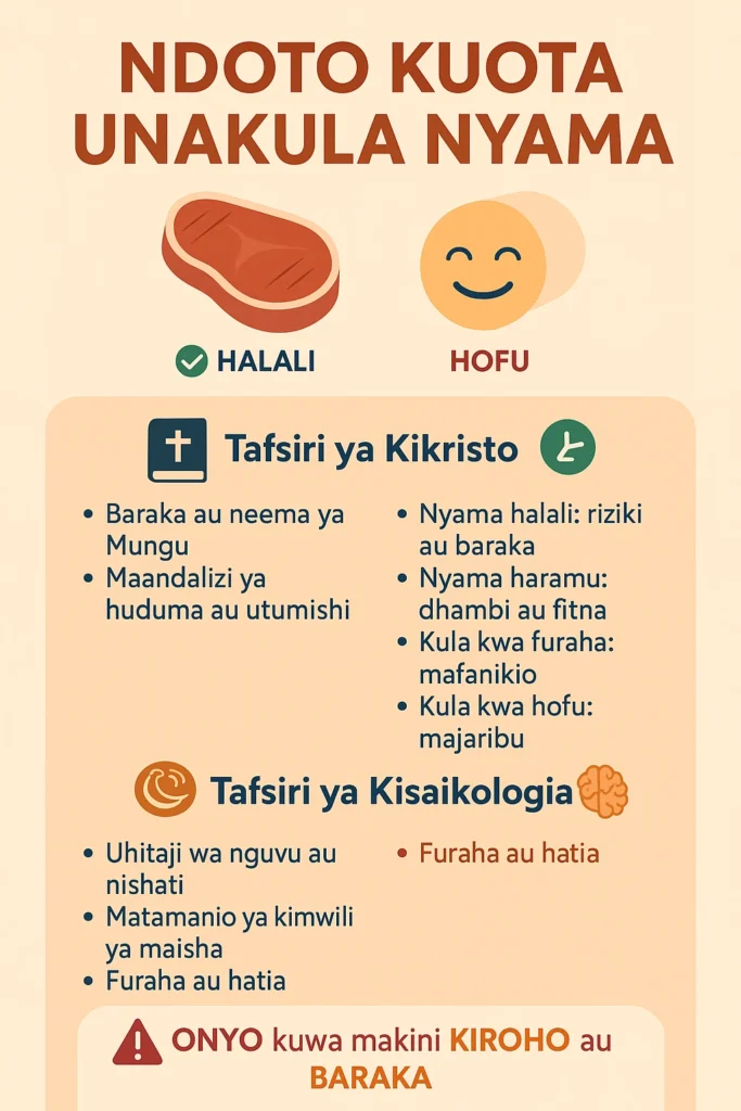Tafsiri ya Ndoto Kuota Unakula Nyama 1 Tafsiri ya Ndoto Kuota Unakula Nyama INFOGRAPHIC