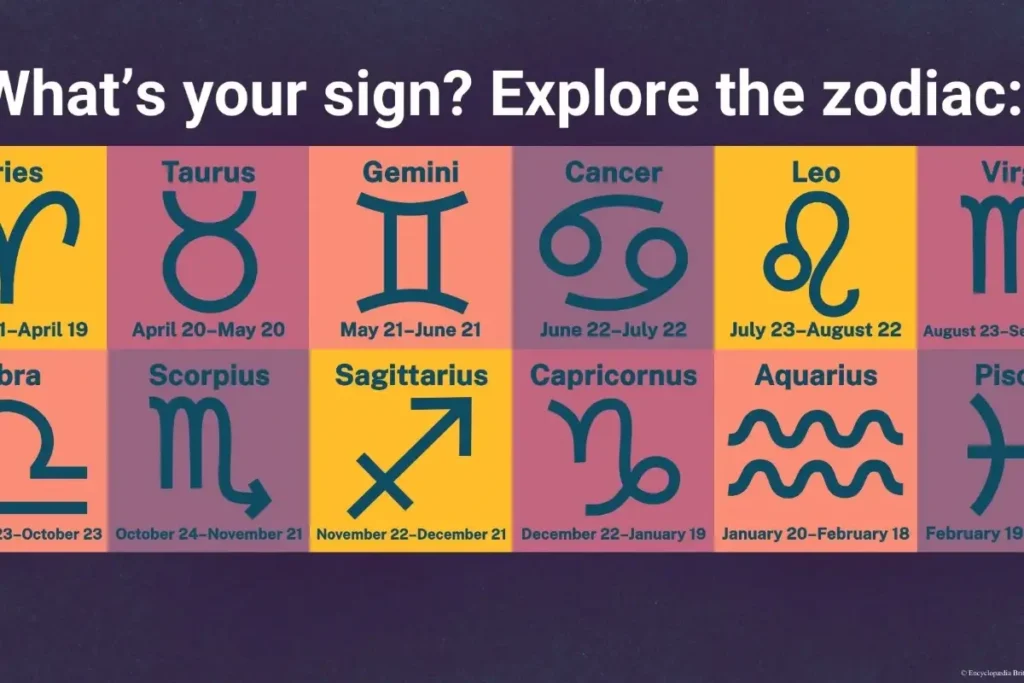 Nyota za Astrologia Jinsi ya Kujua Nyota Yako