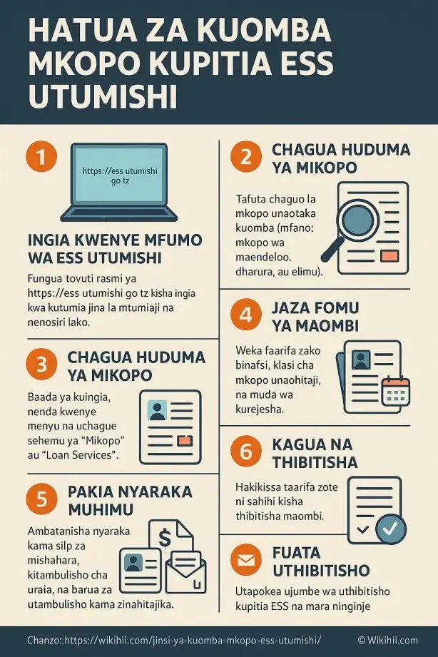 Jinsi ya Kuomba Mkopo ESS Utumishi (Mfumo wa Employee Self Service) 1 Jinsi ya Kuomba Mkopo ESS Utumishi (Mfumo wa Employee Self Service)
