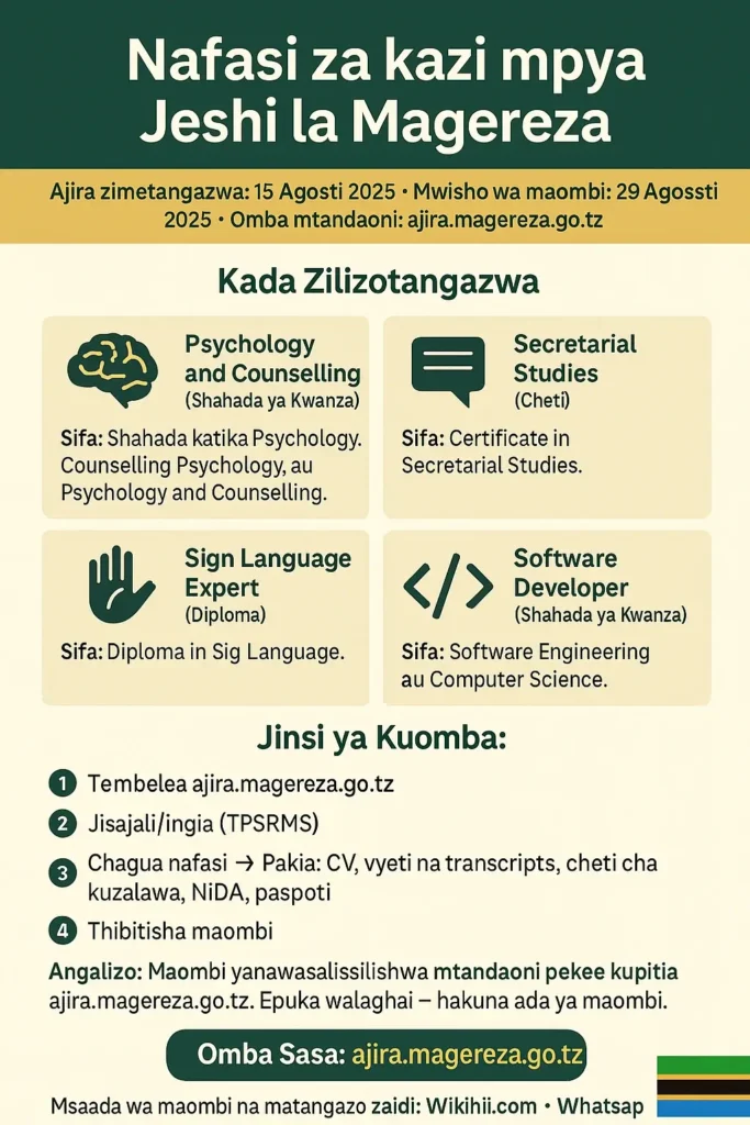 Nafasi za Kazi Nyingine zilizotangazwa Jeshi la Magereza (Agosti 2025) 1 Nafasi za Kazi Nyingine zilizotangazwa Jeshi la Magereza (Agosti 2025)