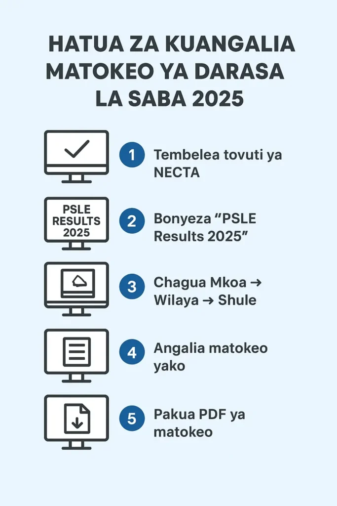 Matokeo ya Darasa la Saba NECTA - PSLE 2025 1 Jinsi ya Kuangalia Matokeo ya Darasa la Saba NECTA 2025 (PSLE Results 2025 Online)